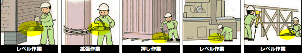 作業内容